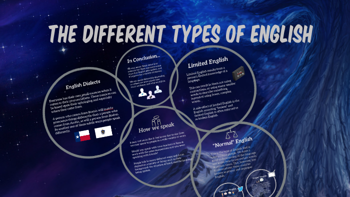 the-different-types-of-english-by-avery-wilson