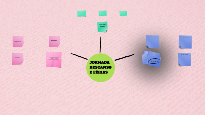Mapa Mental by KARINY CATARINA ELIAS NUNES on Prezi