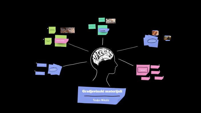 Gradjevinski materijali by Teodor Nikolić on Prezi