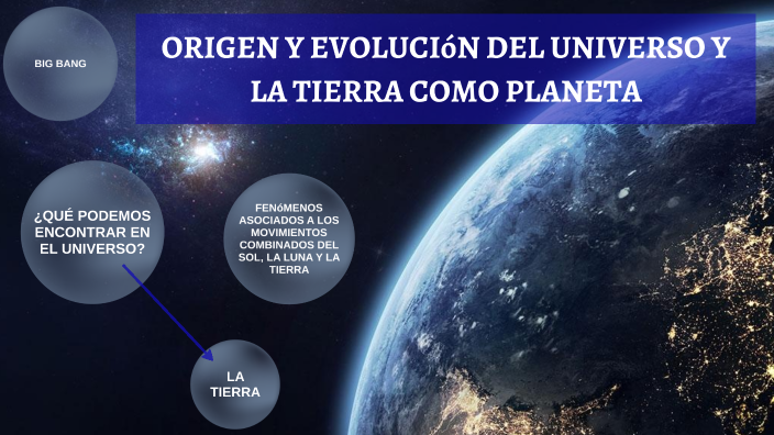 Origen Y EvoluciÓn Del Universo Y La Tierra Como Planeta By Sofia Roble On Prezi 1026