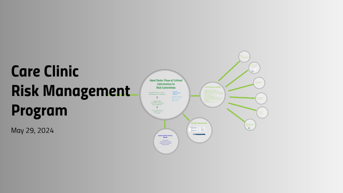 Care Clinic Risk Management Program by Hannah Gallagher on Prezi