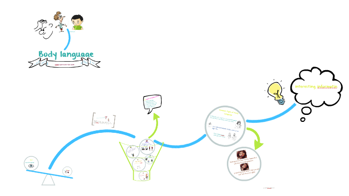 body language by Balqees Alkhattabi on Prezi