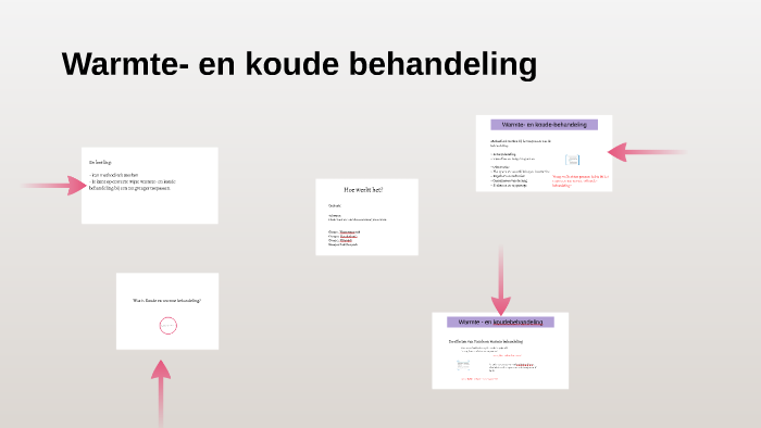 Warmte- en koude behandeling by Valone Adams on Prezi