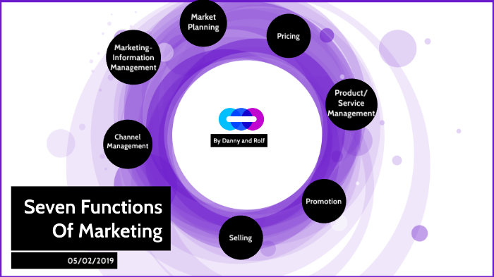 7 Marketing Functions by Danny Duran on Prezi