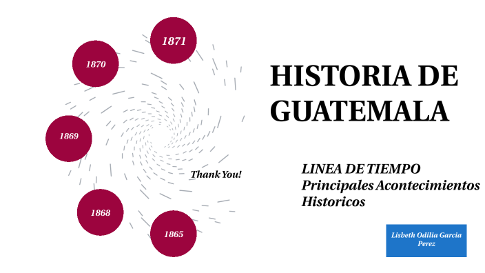 Linea de Tiempo Principales acontecimientos historicos by Lisbeth Garcia