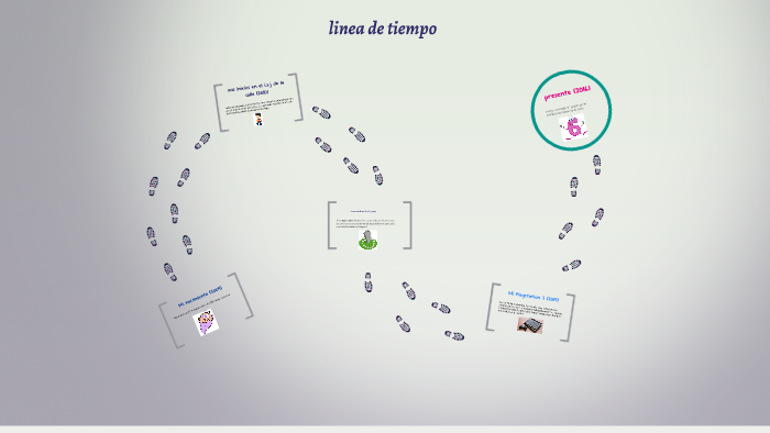 linea de tiempo by Juan Manuel Hernández jaimes on Prezi