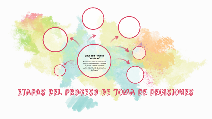 Etapas de la Toma de Decisiones by Ingrid Neculhueque on Prezi