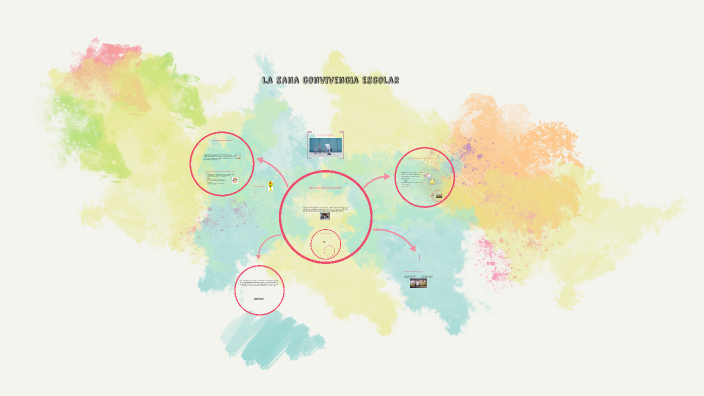 Sana convivencia escolar by Jonathan Ronald Choquepata Cjuro on Prezi