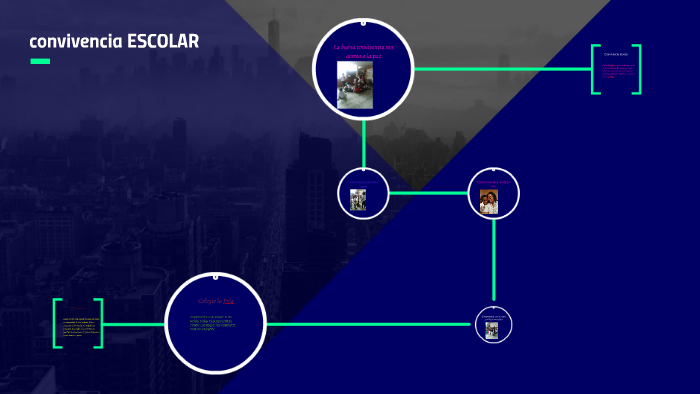 convivencia ESCOLAR by on Prezi