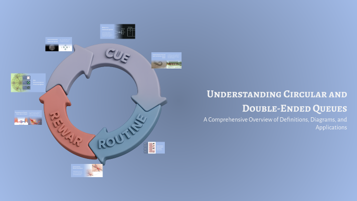 Understanding Circular and Double-Ended Queues by JOYAL BOBY MCAINT2024 ...
