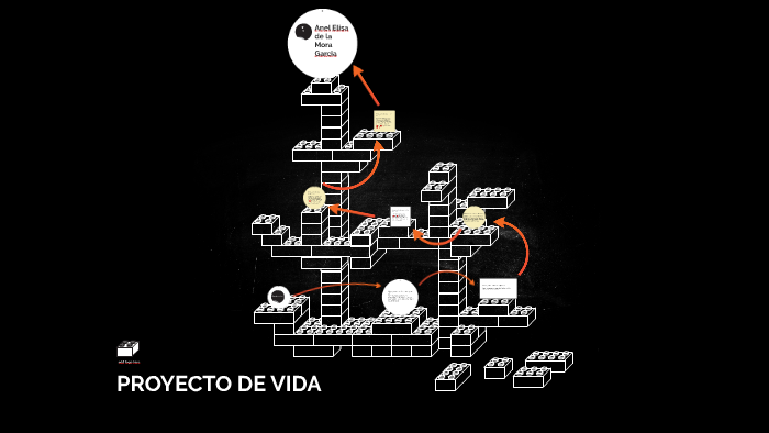 Proyecto de vida by Anel De La Mora on Prezi