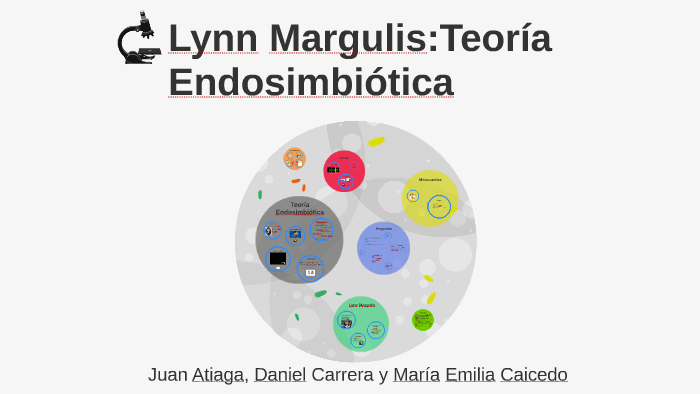 Lynn Margulisteoría Endosimbiótica By Mae Caicedo 6199