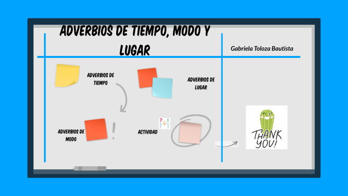 Adverbios de tiempo, modo y lugar by gabriela Toloza on Prezi