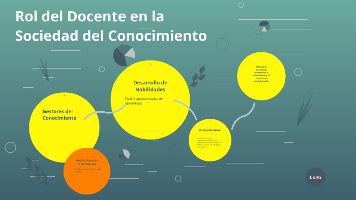 Rol del Docente en la Sociedad del Conocimiento by Eulomar urquiola on ...