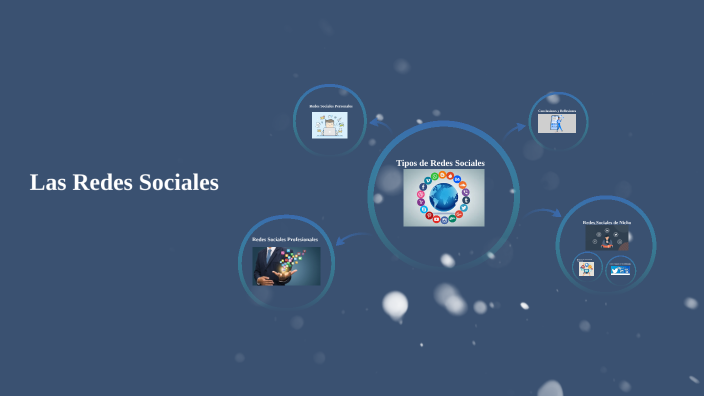 Las Redes Sociales by Joshua on Prezi