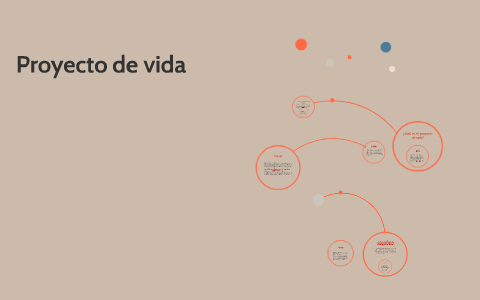 Proyecto de vida by Valery Bonilla Gutiérrez on Prezi
