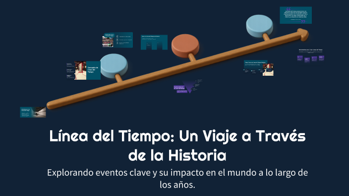 Línea del Tiempo: Un Viaje a Través de la Historia by juana Bernal on Prezi