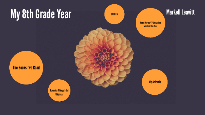 My 8th Grade Year By Markell Leavitt On Prezi my-8th-grade-year-by-markell-leavitt-on-prezi
