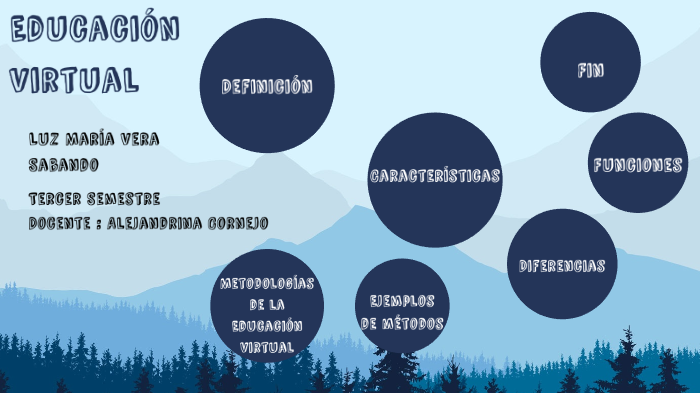 Educación Virtual by Luz María on Prezi