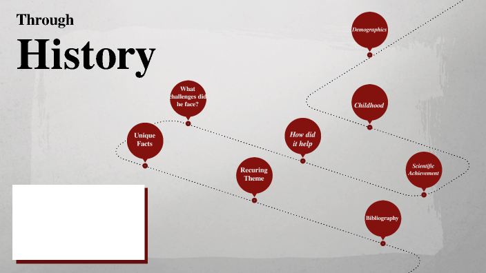 Black History Presentation by Micah Miceli on Prezi