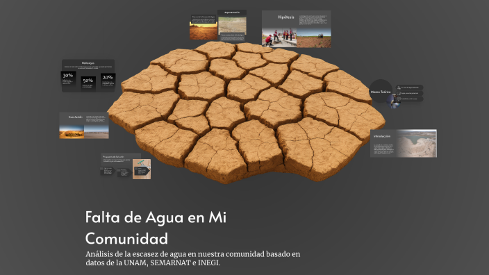 Falta de Agua en Mi Comunidad by miztli moreno on Prezi