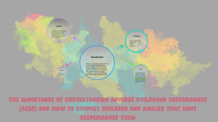 The importance of understanding adverse childhood experiences (ACEs ...