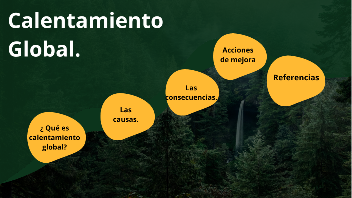 Calentamiento Global by isabella Hoyos on Prezi