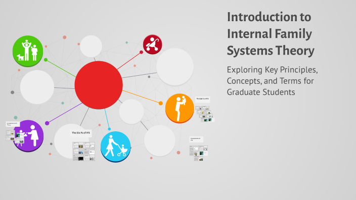 Introduction to Internal Family Systems Theory by SHEILA DEYETTE on Prezi