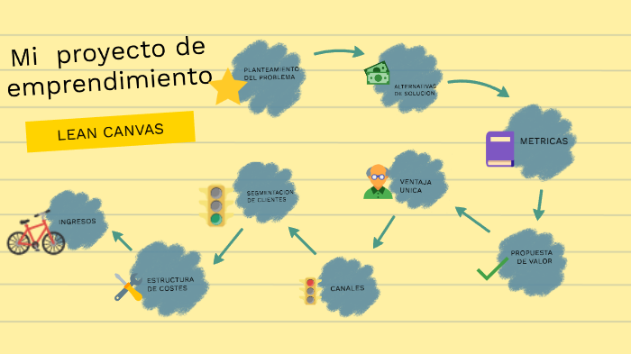 MI PROYECTO DE EMPRENDIMIENTO by Andy Granados on Prezi
