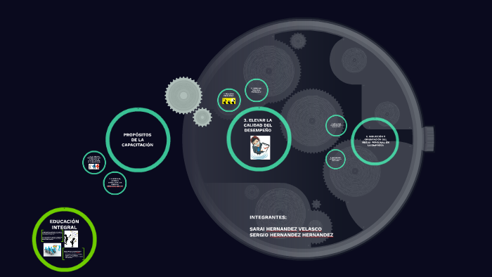 PROPOSITOS DE LA CAPACITACION by sergio hernandez hernandez on Prezi