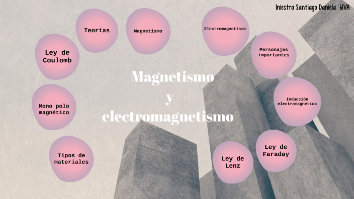 Magnetismo y Electromagnetismo by Daniela Iniestra