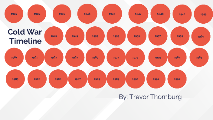 Cold War Timeline by Trevor Thornburg on Prezi
