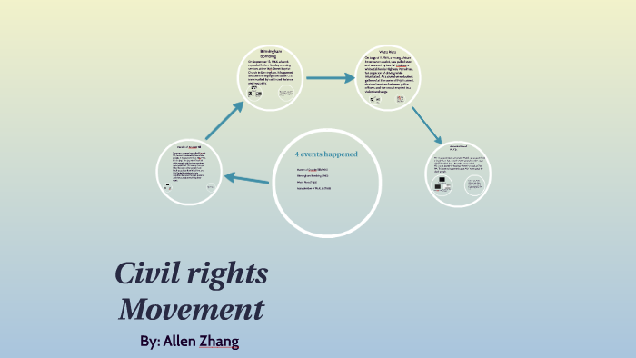 Civil rights movement by Haorui Zhang on Prezi