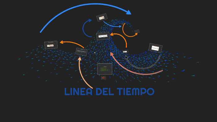 LINEA DEL TIEMPO by juan david gomez on Prezi