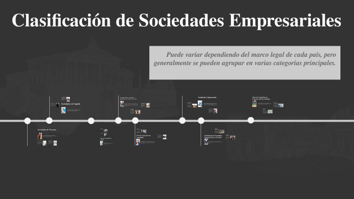 Clasificación de Sociedades Empresariales by Erika Natalia on Prezi