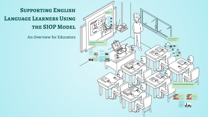 Supporting English Language Learners Using the SIOP Model by Eric ...
