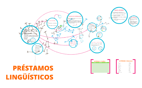 Prestamos Linguisticos By Martina Solei