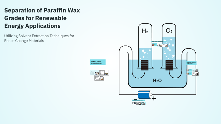 Separation of Paraffin Wax Grades for Renewable Energy Applications by ...