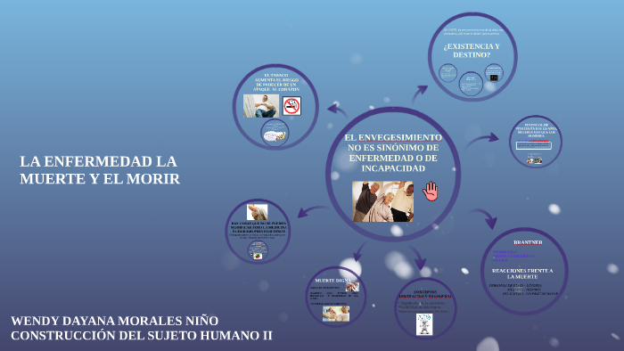 LA ENFERMEDAD LA MUERTE Y EL MORIR by Dayana Morales on Prezi
