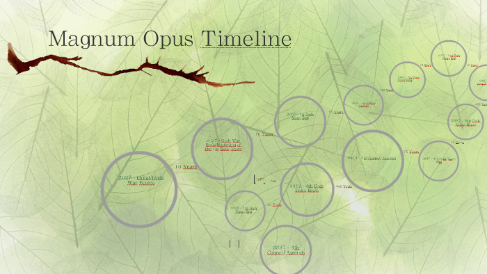 magnum-opus-timeline-by-kiandra-rodgers