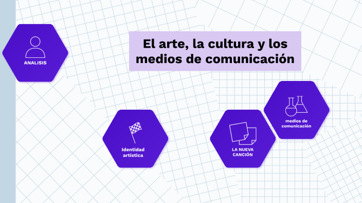 EL ARTE, LA CULTURA Y LOS MEDIOS DE COMUNICACIÓN by Janeth Armijos on Prezi