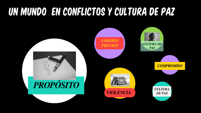 1°- UN MUNDO EN CONFLICTO Y CULTURA DE PAZ by Giovana Ayma Velarde on Prezi