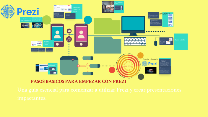 Pasos Básicos para Empezar con Prezi by Francy Villalba on Prezi