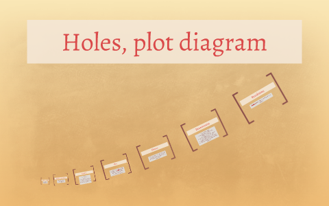 Plot Diagram Of Holes