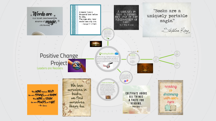 Positive Change Project by bb asare on Prezi