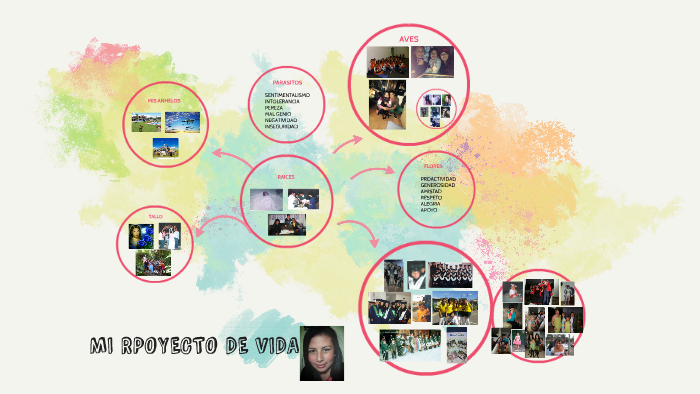 MI PROYECTO DE VIDA by angela betancourt on Prezi