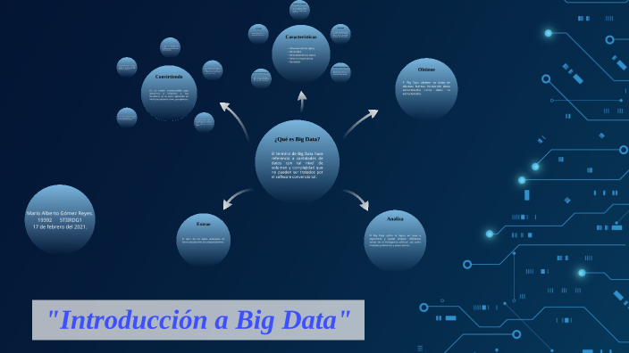 Introducción al Big Data by Mario Alberto Gomez Reyes on Prezi