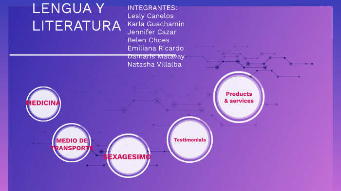 lengua y literatura by Kg Tuti Kelrlicita on Prezi
