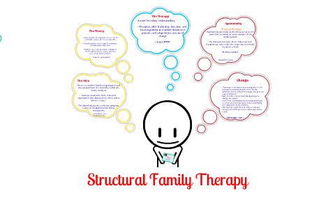 therapy structural family prezi