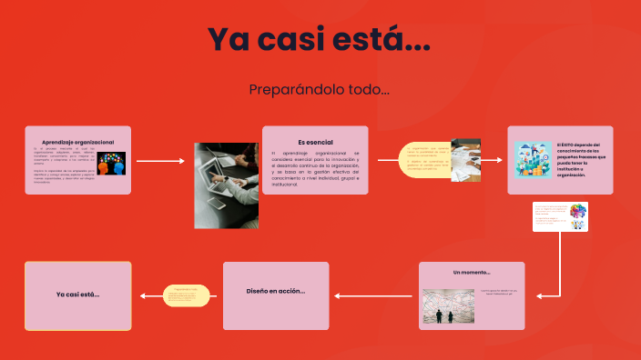 Aprendizaje organizacional y las prácticas del capital humano by Felipe ...